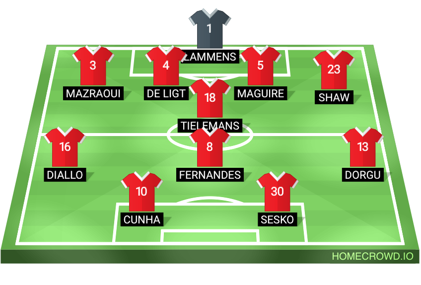 Football formation lineup Manchester United  5-3-2