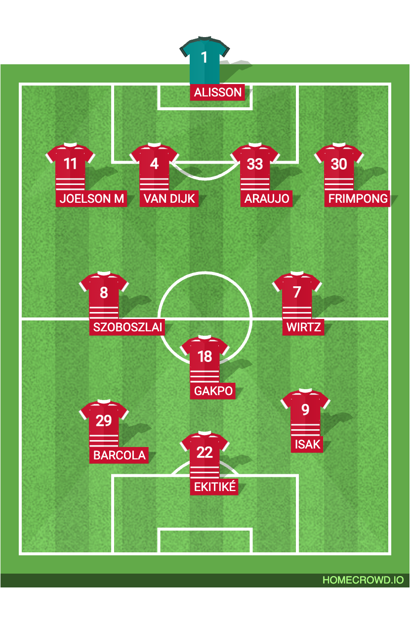 Football formation lineup Liverpool FC  4-2-1-3