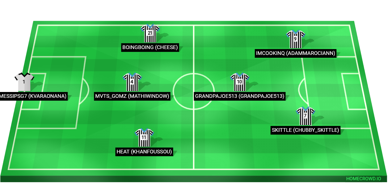 Football formation lineup Newcastle United TFL vs Brighton  4-4-2