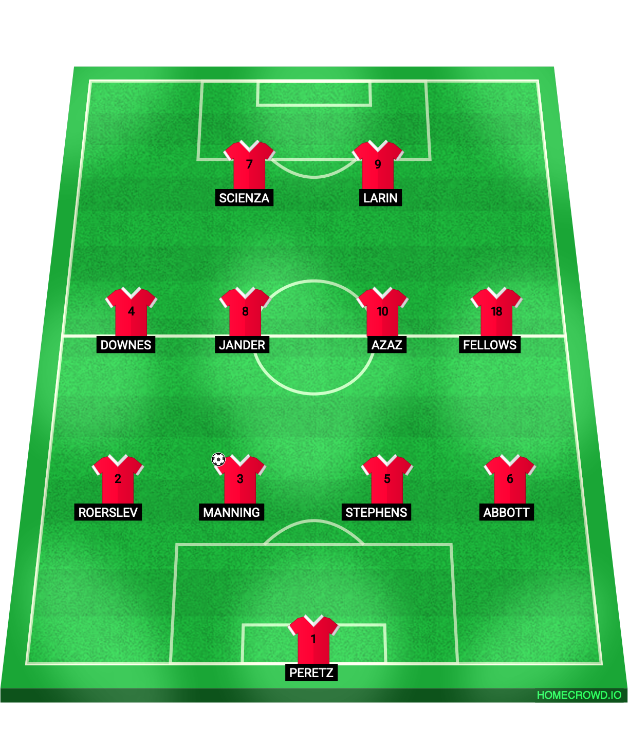 Football formation lineup Southampton FC  4-4-2