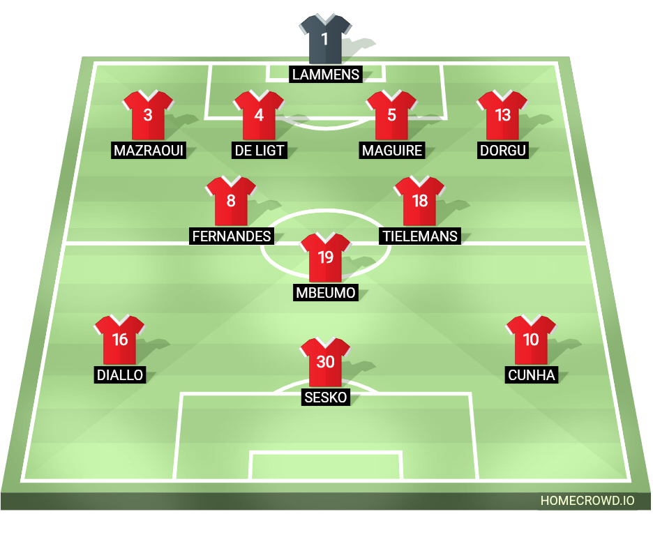Football formation lineup Manchester United  4-2-1-3