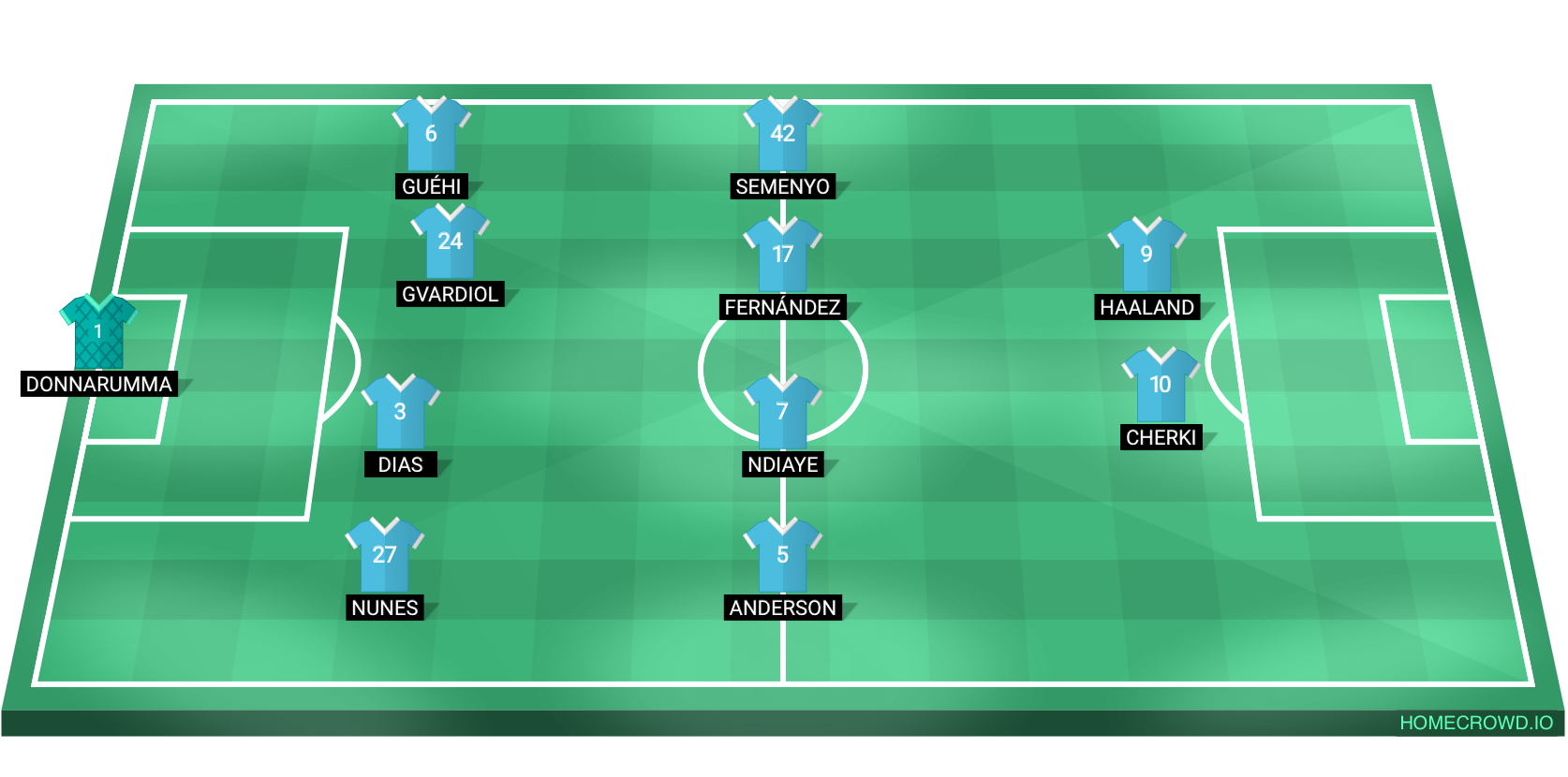 Football formation lineup Manchester City