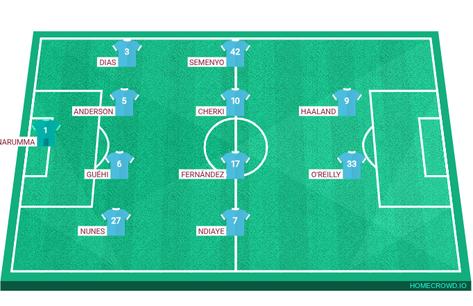 Football formation lineup Manchester City  4-4-2