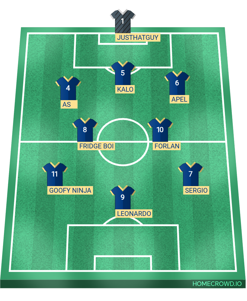 Football formation lineup Chelsea FC