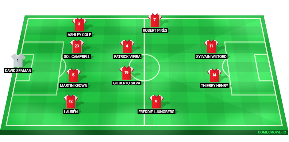 Football formation lineup Arsenal FC 02／03  4-2-2-2