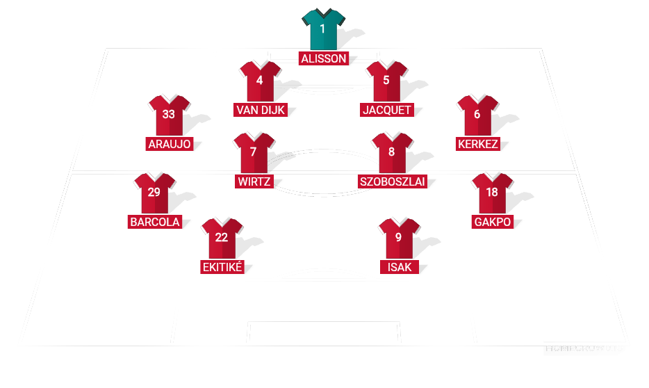 Football formation lineup Liverpool FC  4-2-2-2