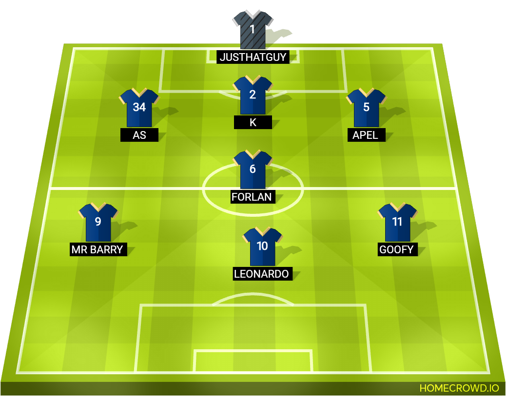 Football formation lineup Chelsea FC  4-4-2