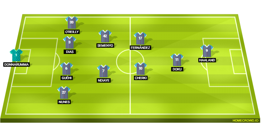 Football formation lineup Manchester City  4-2-2-2