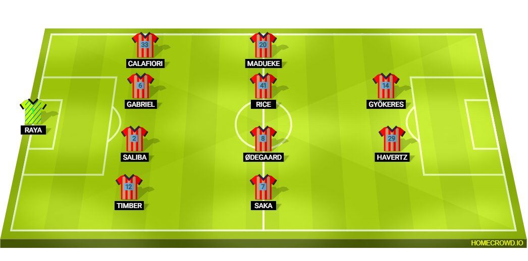 Football formation lineup Arsenal FC  4-4-2