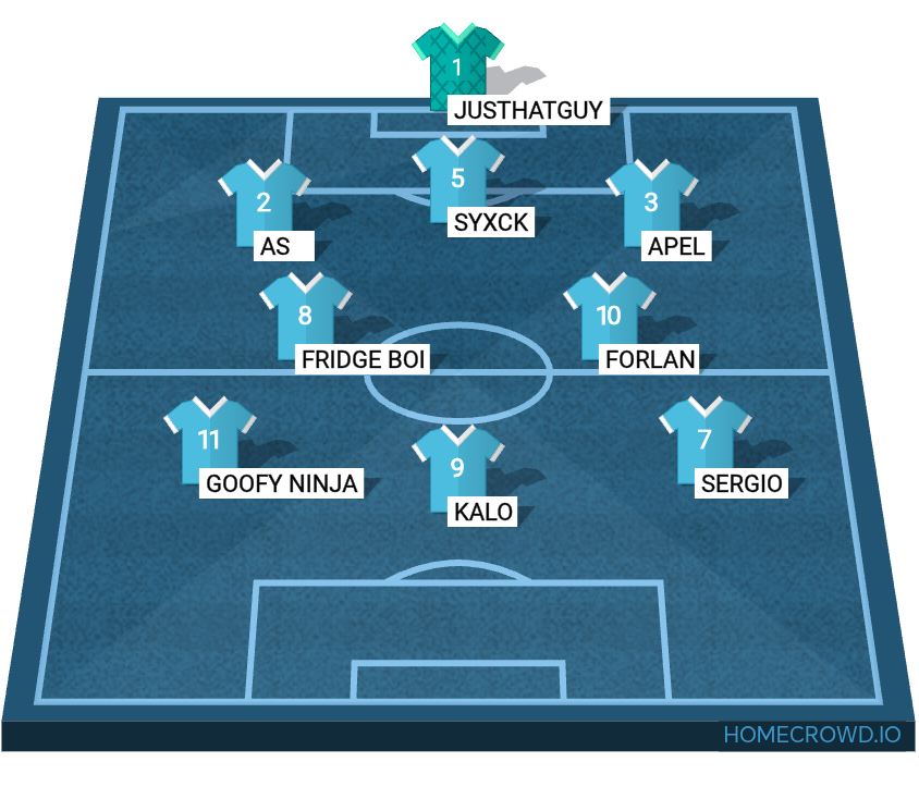 Football formation lineup Abel Ntansah  4-4-2