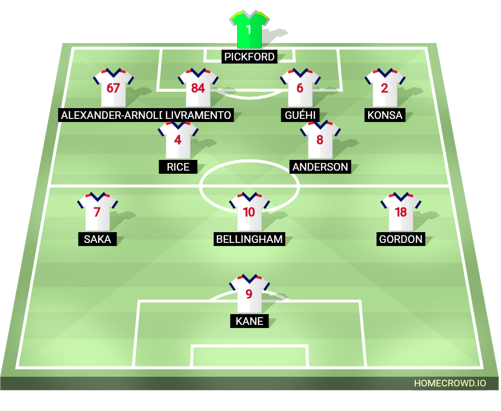 Football formation lineup England 1965 4-2-3-1