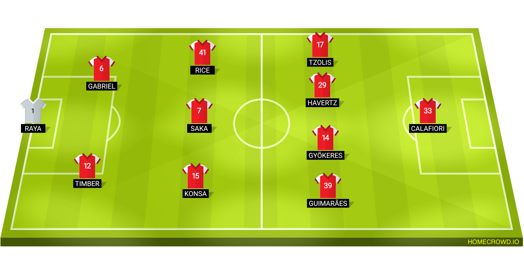 Football formation lineup Arsenal FC  3-2-4-1