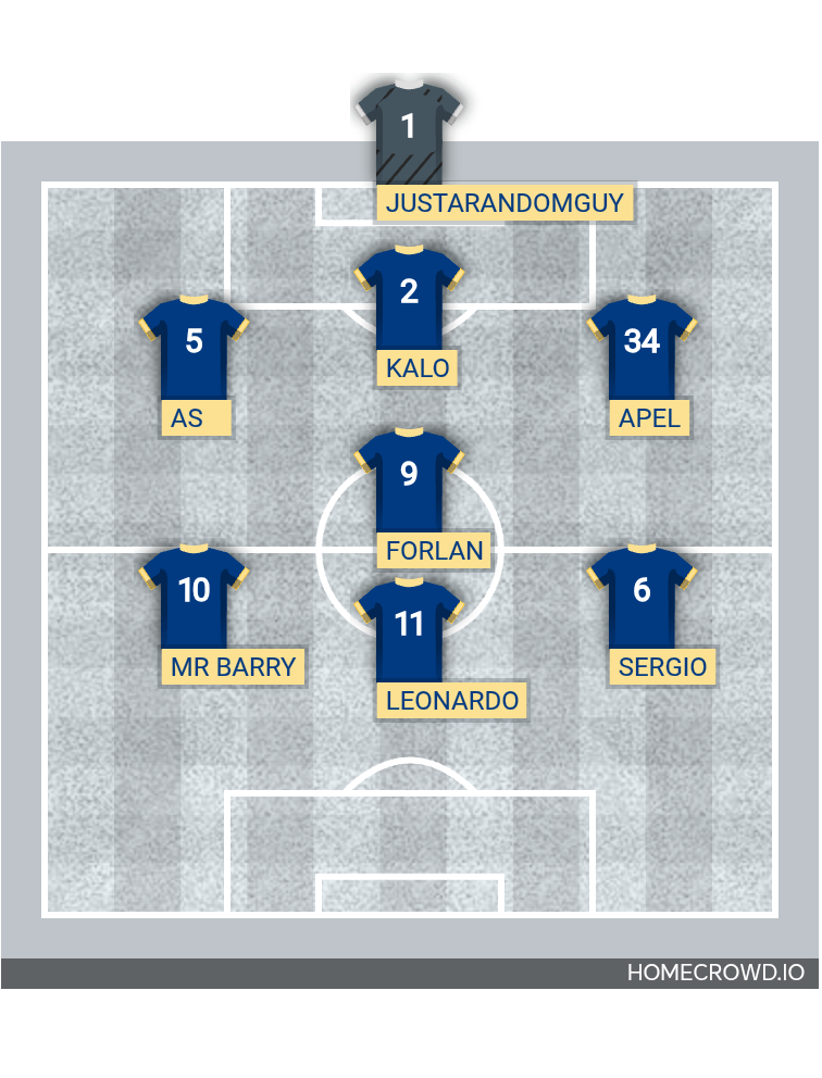 Football formation lineup Fncl Ufl Pfl  4-4-2