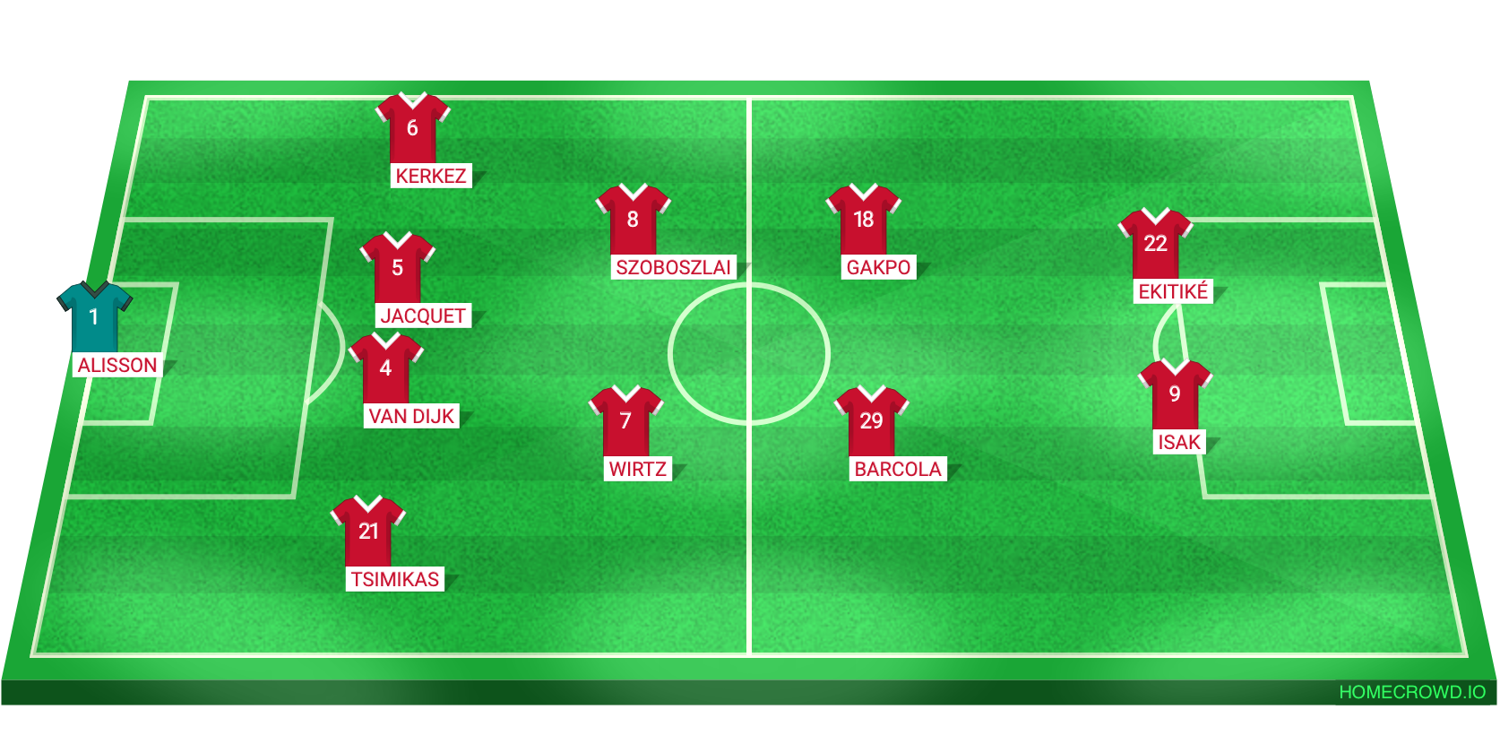 Football formation lineup Liverpool FC  4-2-2-2