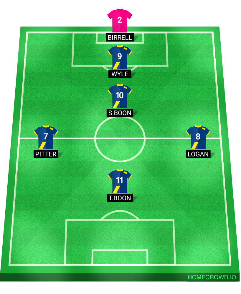 Football formation lineup Sporting Rugby