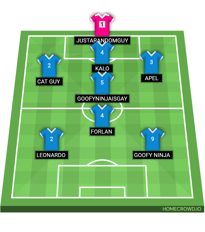 Football formation lineup 689  4-4-2