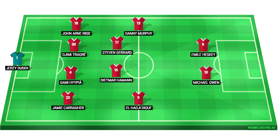 Football formation lineup Liverpool FC 02／03  4-2-2-2
