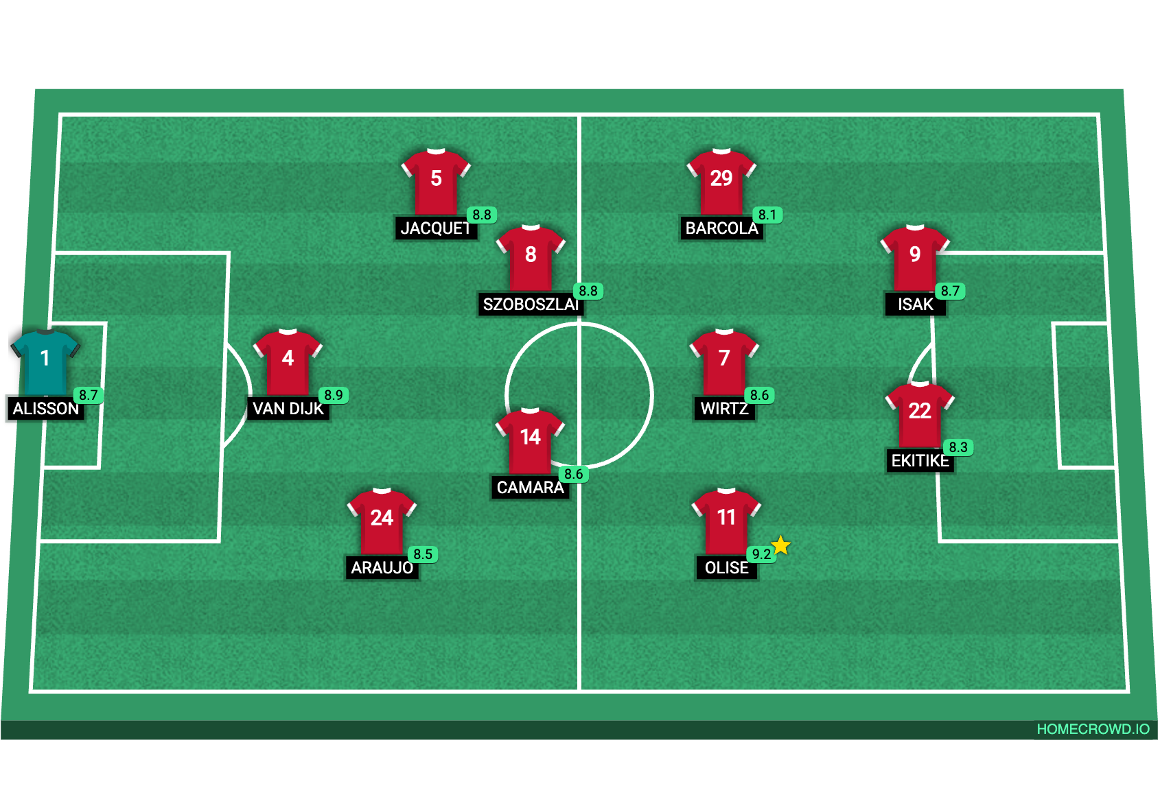 Football formation lineup Liverpool FC  5-3-2