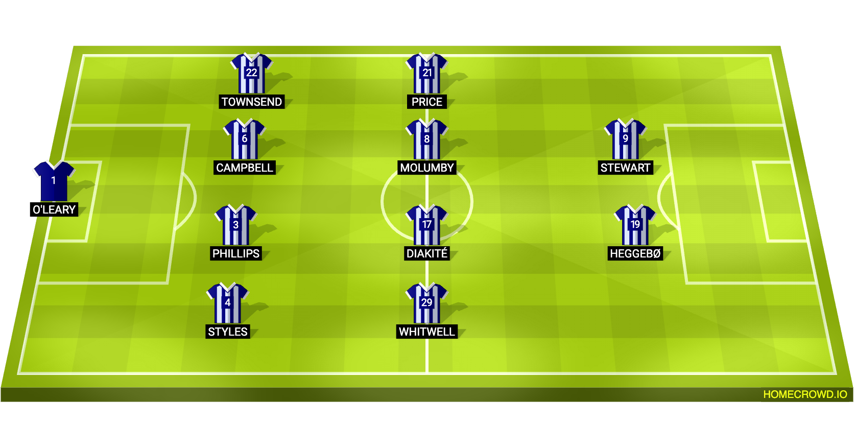 Football formation lineup West Bromwich Albion  4-4-2