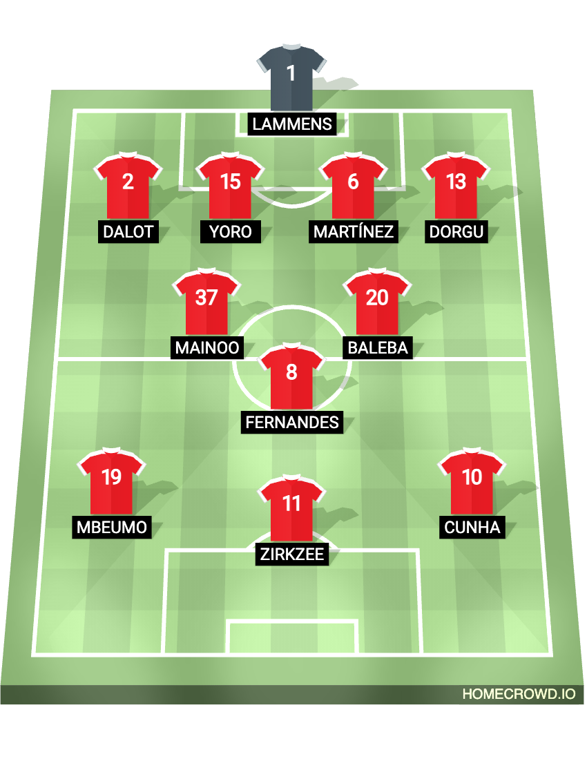 Football formation lineup Manchester United  4-2-1-3