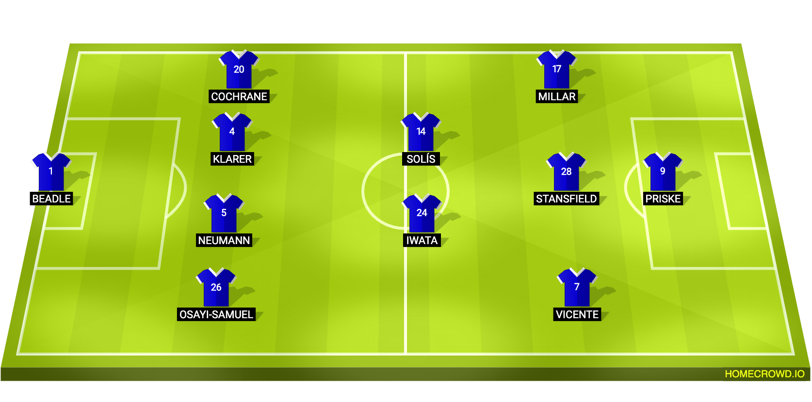 Football formation lineup Birmingham City  4-2-3-1