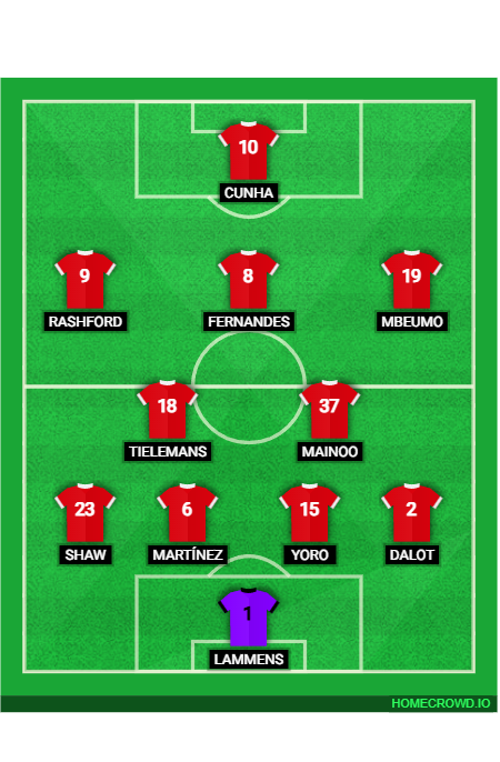 Football formation lineup Manutd vs Spurs  4-2-3-1