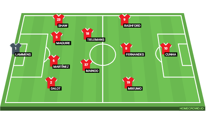 Football formation lineup Manchester United Possible XI Tottenham 4-2-3-1