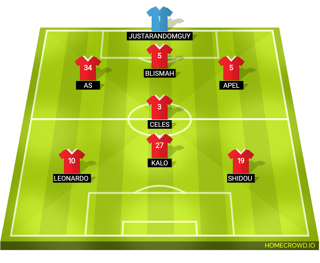 Football formation lineup Nottingham Forest