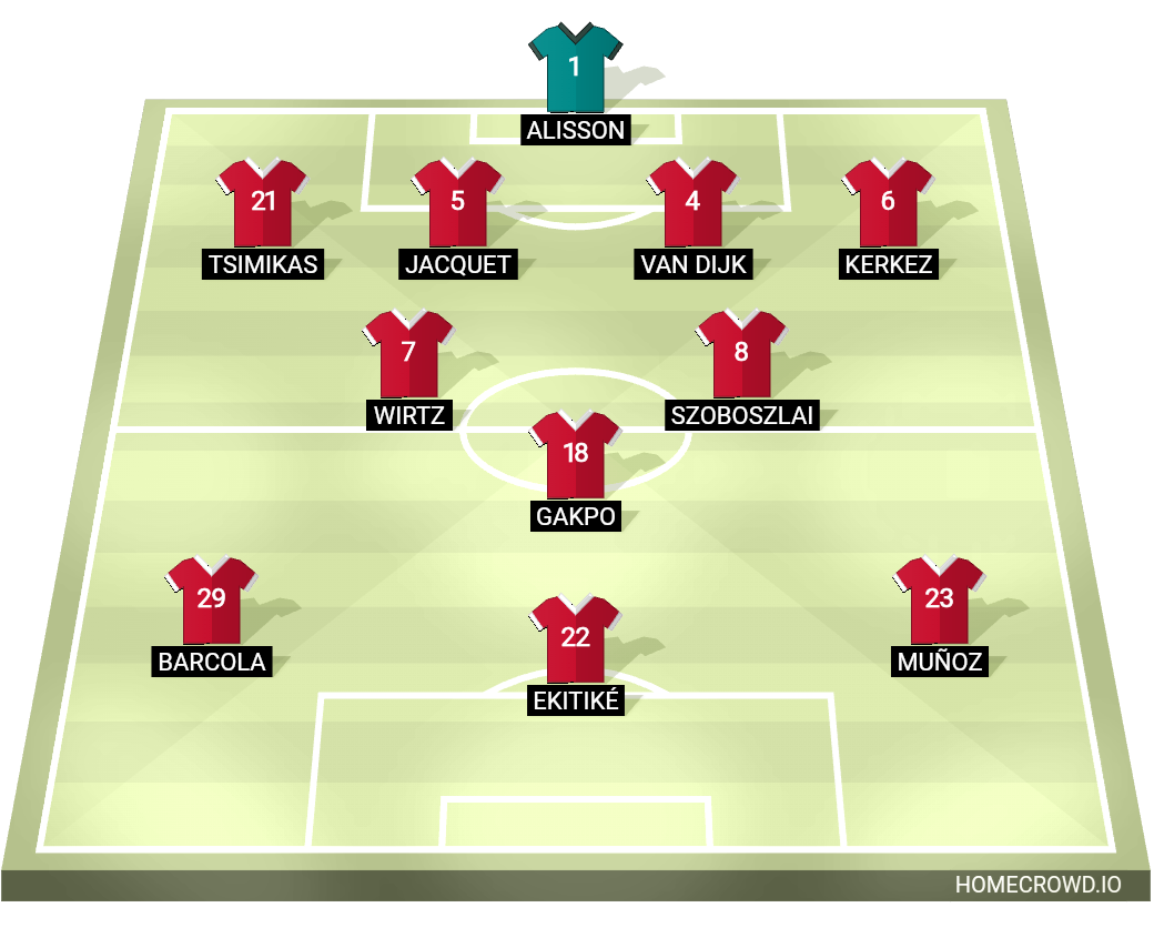 Football formation lineup Liverpool FC  4-2-1-3