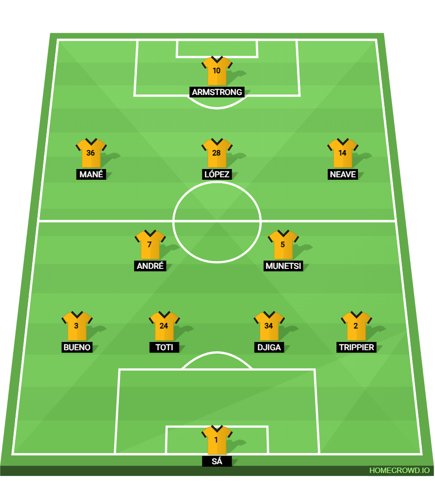 Football formation lineup Wolverhampton Wanderers vs Bolton Wanderers