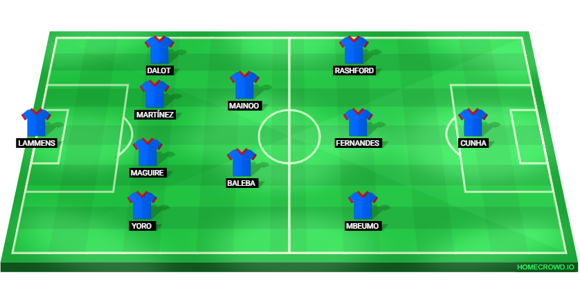 Football formation lineup Manchester United  4-2-3-1