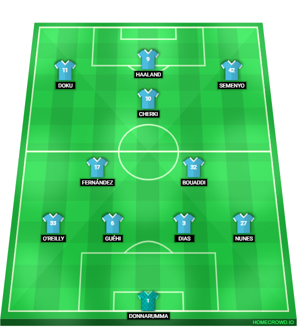 Football formation lineup Manchester City  4-2-1-3
