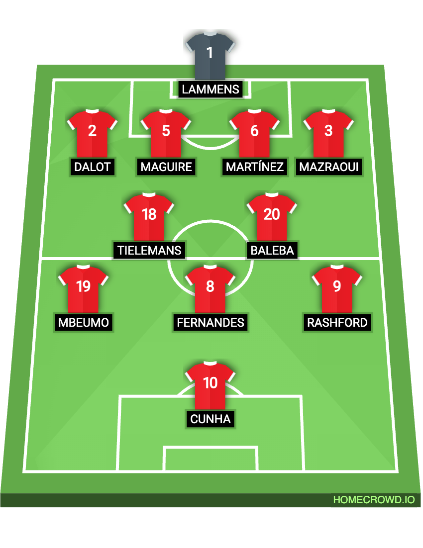 Football formation lineup Manchester United  4-2-3-1