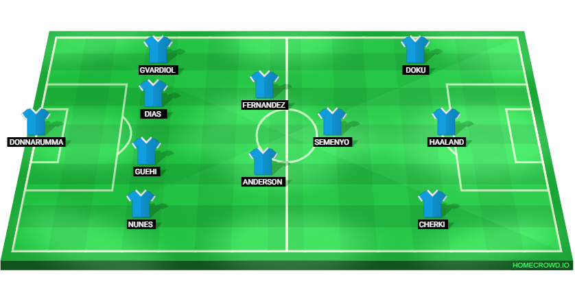 Football formation lineup Manchester City  4-2-1-3