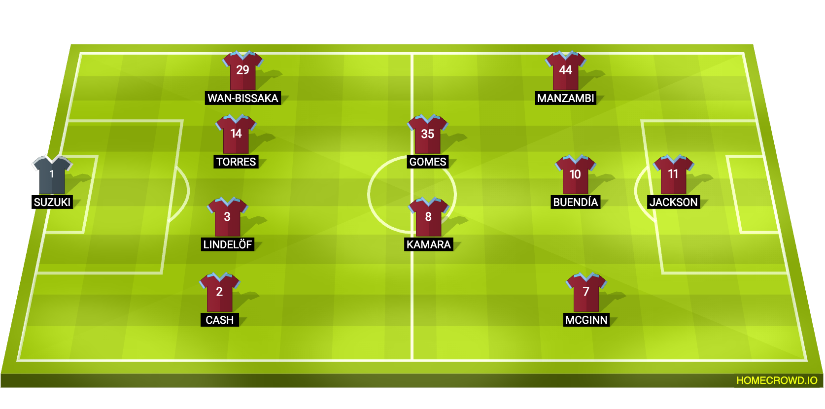 Football formation lineup Aston Villa  4-2-3-1