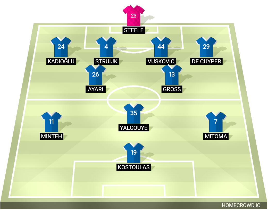 Football formation lineup Brighton ＆ Hove Albion  4-2-1-3