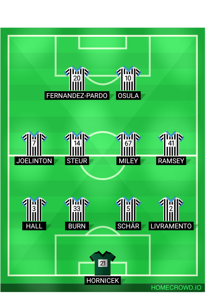 Football formation lineup Newcastle United  4-4-2