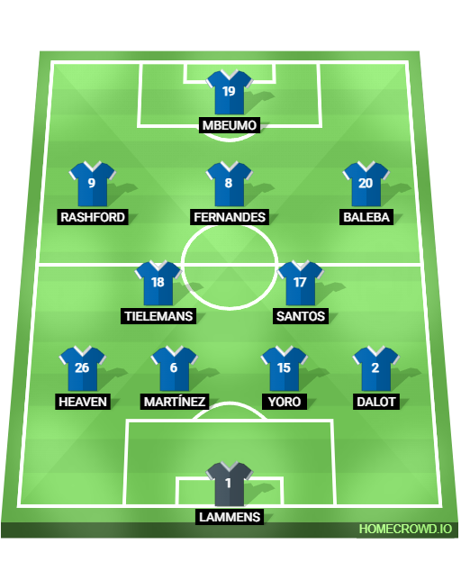 Football formation lineup Manchester United  4-2-3-1