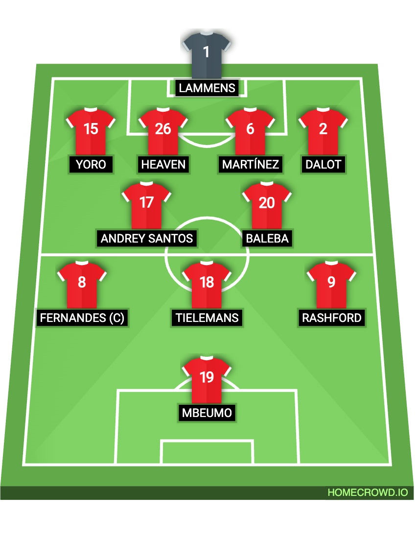 Football formation lineup Manchester United  4-2-3-1