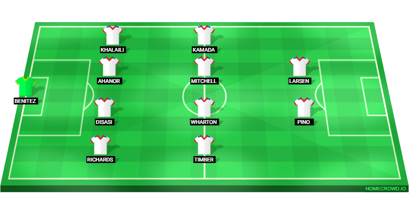 Football formation lineup Crystal Palace  4-4-2