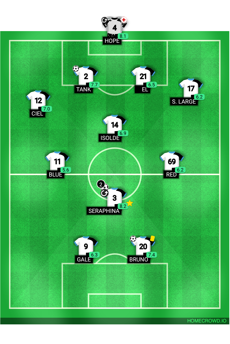 Football formation lineup Villa Ašford Hull City 4-1-2-1-2