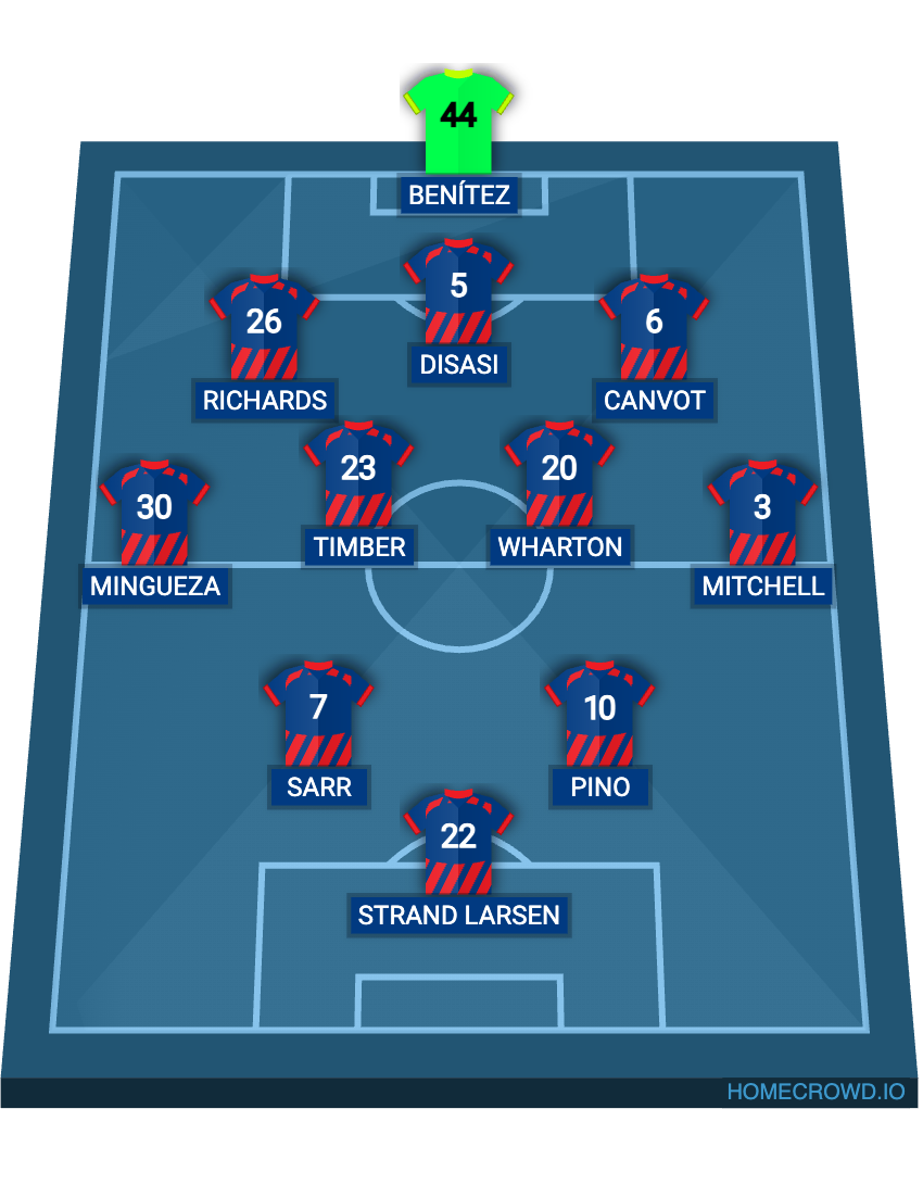 Football formation lineup Crystal Palace  3-4-2-1
