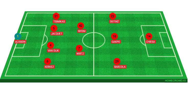 Football formation lineup Liverpool FC  4-2-3-1