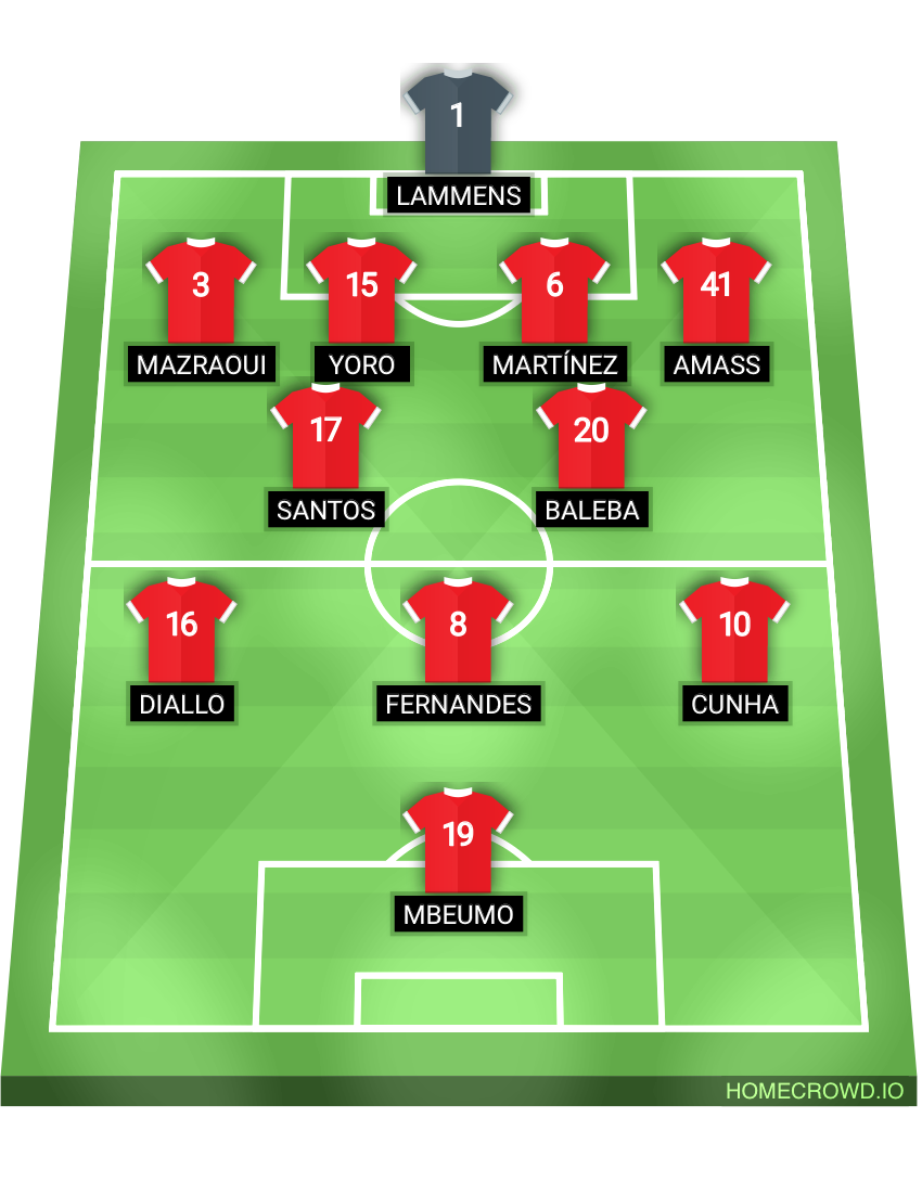 Football formation lineup Manchester United  4-2-3-1