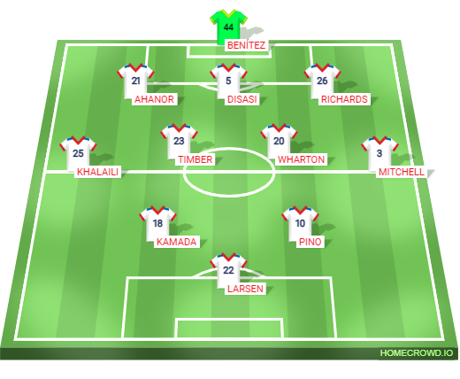 Football formation lineup Crystal Palace Possible XI Lyon–Crystal Palace 3-4-2-1