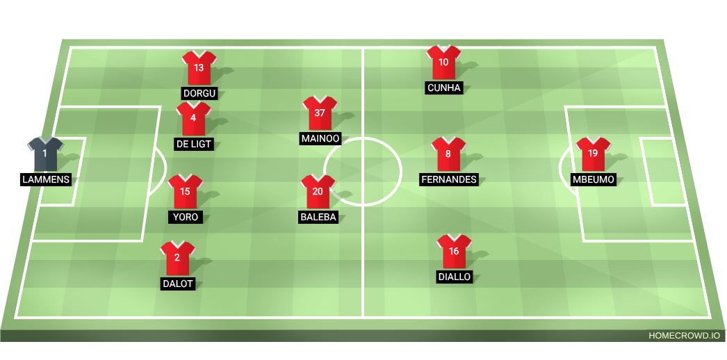 Football formation lineup Manchester United  4-2-3-1
