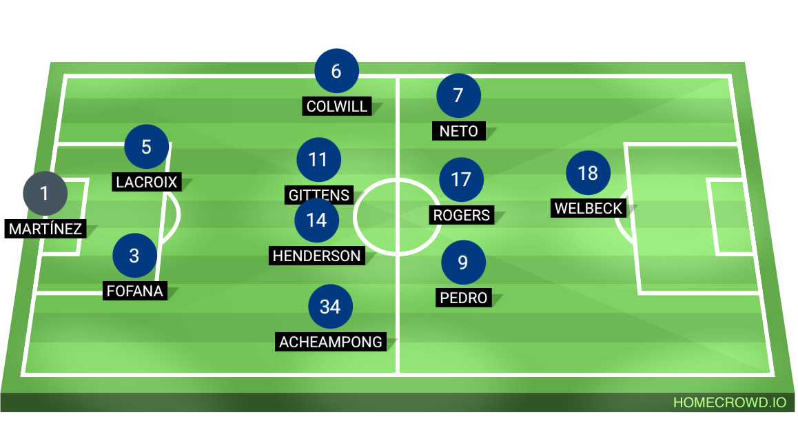 Football formation lineup Chelsea FC  2-5-3