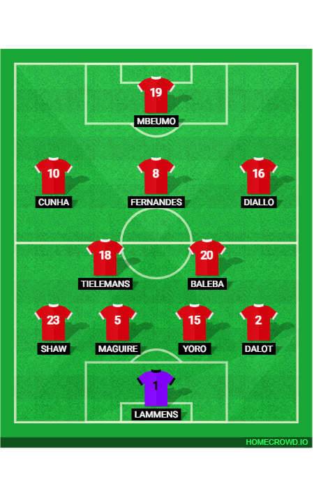 Football formation lineup Leeds vs Man Utd  4-2-3-1