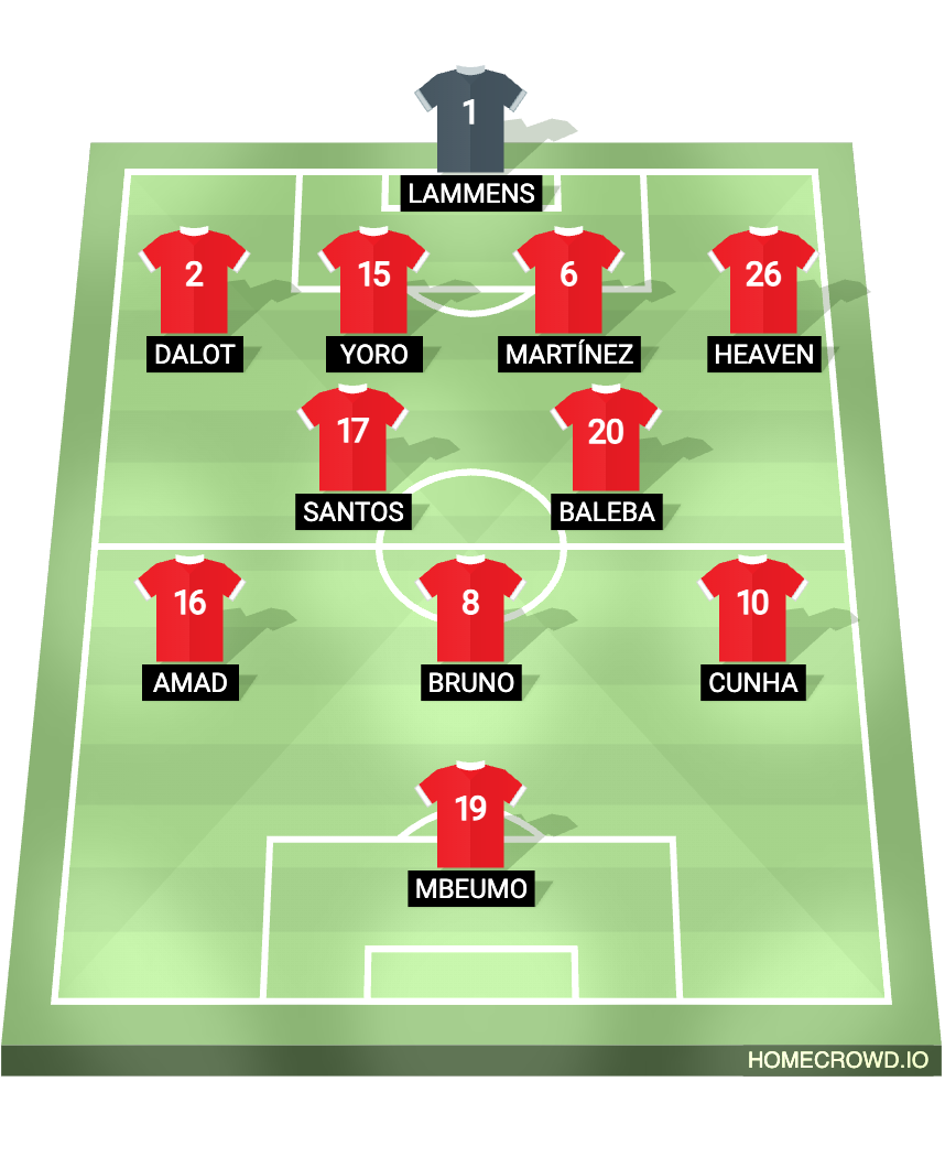 Football formation lineup Manchester United  4-2-3-1