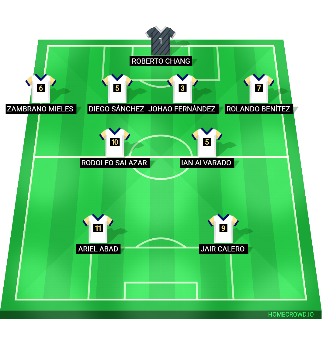 Football formation lineup CHELSE F.C ARSENAL 4-4-2